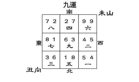 丑山未向九運|九运未山丑向宅运盘风水详解